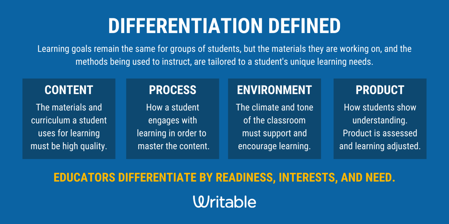 How to Customize Learning for a StudentCentered Experience in the
